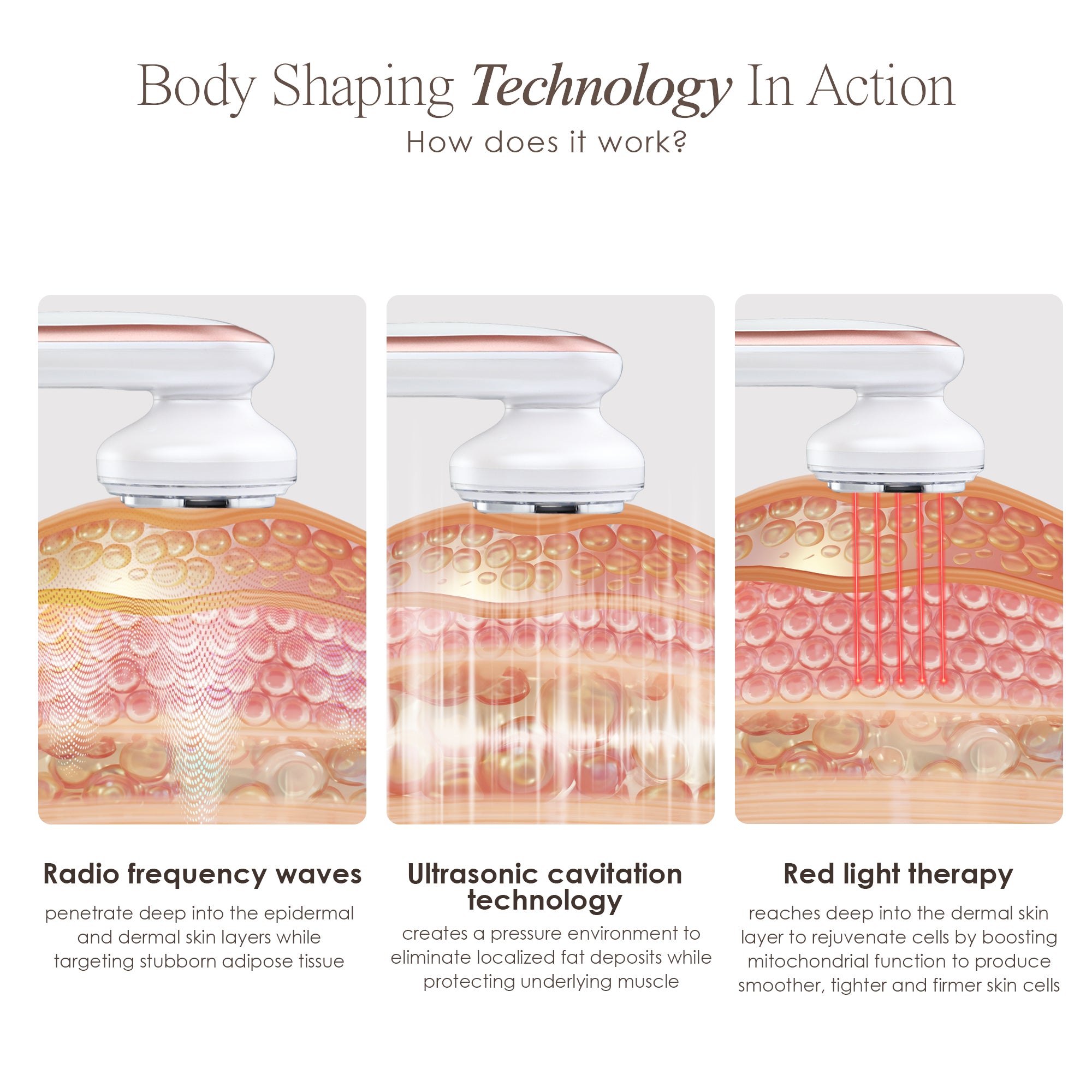 BodySculpt body contouring device showing skin infographic on how radio frequency, ultrasonic cavitation and red light works on the skin layers